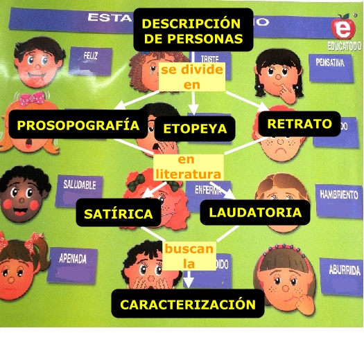 DESCRIPCIÓN DE PERSONAS